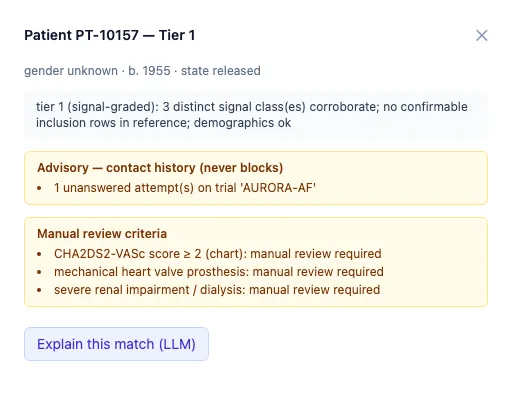 Per-patient candidacy rationale panel: tier logic in plain language, advisory contact history, and manual-review criteria for patient PT-10157